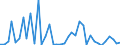 Handelsstrom: Exporte / Maßeinheit: Werte / Partnerland: World / Meldeland: Japan