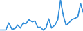 Flow: Exports / Measure: Values / Partner Country: World / Reporting Country: Mexico