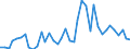 Handelsstrom: Exporte / Maßeinheit: Werte / Partnerland: World / Meldeland: Netherlands