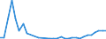 Flow: Exports / Measure: Values / Partner Country: World / Reporting Country: Poland