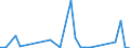 Flow: Exports / Measure: Values / Partner Country: World / Reporting Country: Slovenia