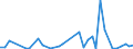 Flow: Exports / Measure: Values / Partner Country: World / Reporting Country: Switzerland incl. Liechtenstein