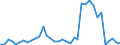 Flow: Exports / Measure: Values / Partner Country: World / Reporting Country: USA incl. PR. & Virgin Isds.