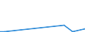 Flow: Exports / Measure: Values / Partner Country: China / Reporting Country: Canada