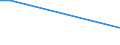 Flow: Exports / Measure: Values / Partner Country: Chinese Taipei / Reporting Country: Germany