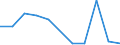 Flow: Exports / Measure: Values / Partner Country: Italy excl. San Marino & Vatican / Reporting Country: Australia