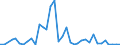 Flow: Exports / Measure: Values / Partner Country: Italy excl. San Marino & Vatican / Reporting Country: France incl. Monaco & overseas