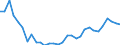 Flow: Exports / Measure: Values / Partner Country: World / Reporting Country: Czech Rep.