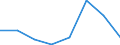 Flow: Exports / Measure: Values / Partner Country: World / Reporting Country: EU 28-Extra EU