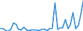 Flow: Exports / Measure: Values / Partner Country: World / Reporting Country: Finland