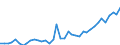 Handelsstrom: Exporte / Maßeinheit: Werte / Partnerland: World / Meldeland: Germany