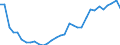 Flow: Exports / Measure: Values / Partner Country: World / Reporting Country: Hungary