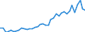 Flow: Exports / Measure: Values / Partner Country: World / Reporting Country: Italy incl. San Marino & Vatican