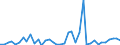 Flow: Exports / Measure: Values / Partner Country: World / Reporting Country: Japan