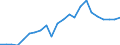 Flow: Exports / Measure: Values / Partner Country: World / Reporting Country: Luxembourg