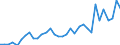 Flow: Exports / Measure: Values / Partner Country: World / Reporting Country: Mexico