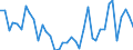 Handelsstrom: Exporte / Maßeinheit: Werte / Partnerland: World / Meldeland: Netherlands