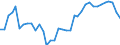 Flow: Exports / Measure: Values / Partner Country: World / Reporting Country: New Zealand