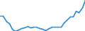 Flow: Exports / Measure: Values / Partner Country: World / Reporting Country: Poland