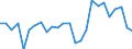 Flow: Exports / Measure: Values / Partner Country: World / Reporting Country: Slovakia