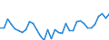 Flow: Exports / Measure: Values / Partner Country: World / Reporting Country: Turkey