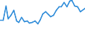 Flow: Exports / Measure: Values / Partner Country: World / Reporting Country: United Kingdom