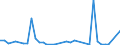 Flow: Exports / Measure: Values / Partner Country: Argentina / Reporting Country: France incl. Monaco & overseas