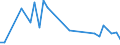 Flow: Exports / Measure: Values / Partner Country: Argentina / Reporting Country: Germany