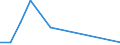 Flow: Exports / Measure: Values / Partner Country: Argentina / Reporting Country: Hungary