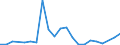 Flow: Exports / Measure: Values / Partner Country: Argentina / Reporting Country: Mexico