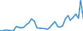 Flow: Exports / Measure: Values / Partner Country: Argentina / Reporting Country: Netherlands