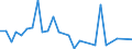 Flow: Exports / Measure: Values / Partner Country: Argentina / Reporting Country: New Zealand