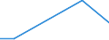 Flow: Exports / Measure: Values / Partner Country: Argentina / Reporting Country: Portugal