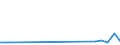 Flow: Exports / Measure: Values / Partner Country: Bahrain / Reporting Country: Belgium