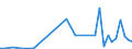 Flow: Exports / Measure: Values / Partner Country: Bahrain / Reporting Country: Netherlands