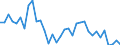 Flow: Exports / Measure: Values / Partner Country: Bahrain / Reporting Country: Turkey