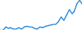 Flow: Exports / Measure: Values / Partner Country: Bangladesh / Reporting Country: Australia