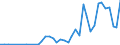 Flow: Exports / Measure: Values / Partner Country: Bangladesh / Reporting Country: Canada