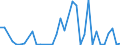 Flow: Exports / Measure: Values / Partner Country: Bangladesh / Reporting Country: Turkey