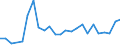 Handelsstrom: Exporte / Maßeinheit: Werte / Partnerland: Belgium, Luxembourg / Meldeland: Australia