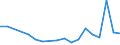 Flow: Exports / Measure: Values / Partner Country: Belgium, Luxembourg / Reporting Country: Czech Rep.