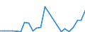 Flow: Exports / Measure: Values / Partner Country: Belgium, Luxembourg / Reporting Country: Denmark