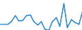 Flow: Exports / Measure: Values / Partner Country: Belgium, Luxembourg / Reporting Country: Germany