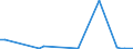 Flow: Exports / Measure: Values / Partner Country: World / Reporting Country: Australia