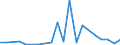 Flow: Exports / Measure: Values / Partner Country: World / Reporting Country: Austria