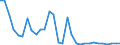 Flow: Exports / Measure: Values / Partner Country: World / Reporting Country: Belgium