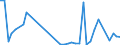 Flow: Exports / Measure: Values / Partner Country: World / Reporting Country: Denmark