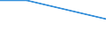 Flow: Exports / Measure: Values / Partner Country: World / Reporting Country: Finland