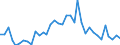 Flow: Exports / Measure: Values / Partner Country: World / Reporting Country: France incl. Monaco & overseas