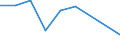 Flow: Exports / Measure: Values / Partner Country: World / Reporting Country: Hungary